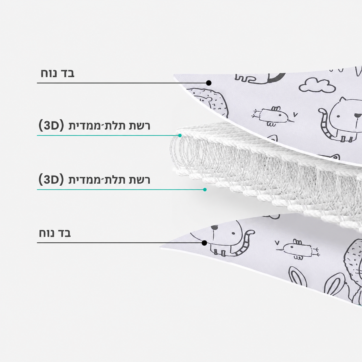 כריות בטיחות לילדים תמיכה מלאה לראש בזמן נסיעה דלק איתן – תמונה 4