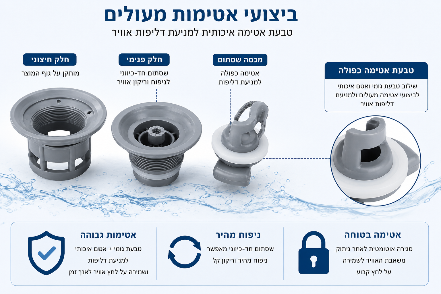 שסתום אוויר כפול לסירה מתנפחת - שסתום החלפה לקיאק וסאפ –דלק איתן – תמונה 4