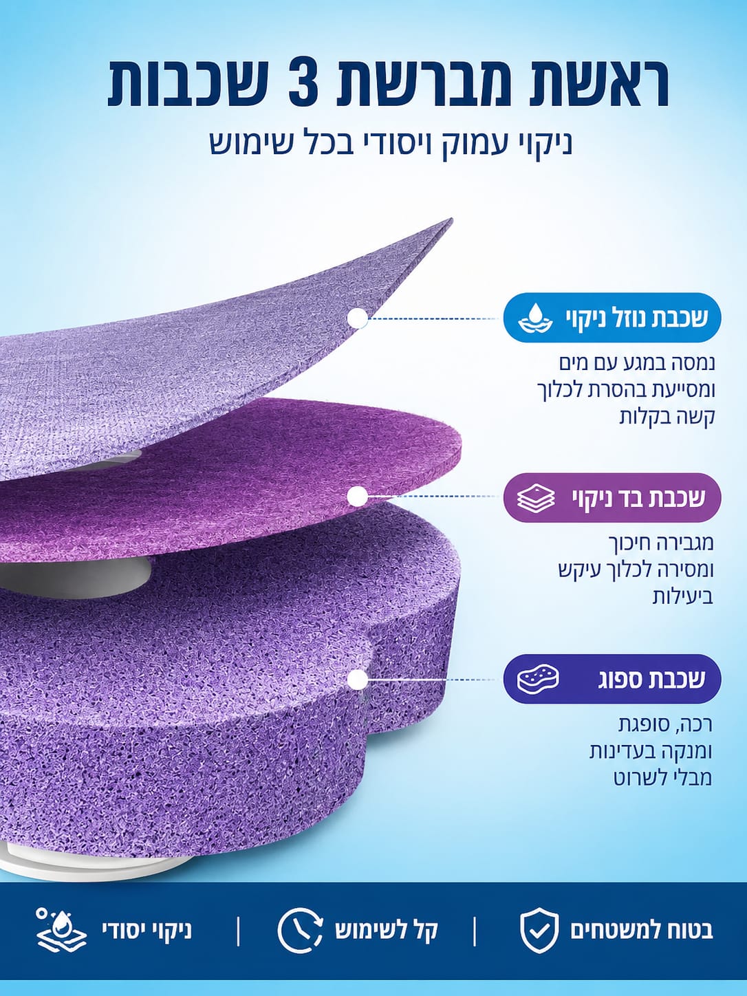 מארז 36 ראשי ניקוי חד-פעמיים למברשת אסלה דלק איתן – תמונה 3