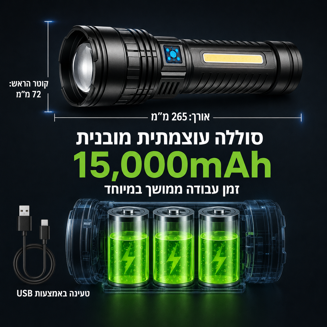 פנס חירום עוצמתי עם סוללת 15,000mAh ויציאת USB דלק איתן